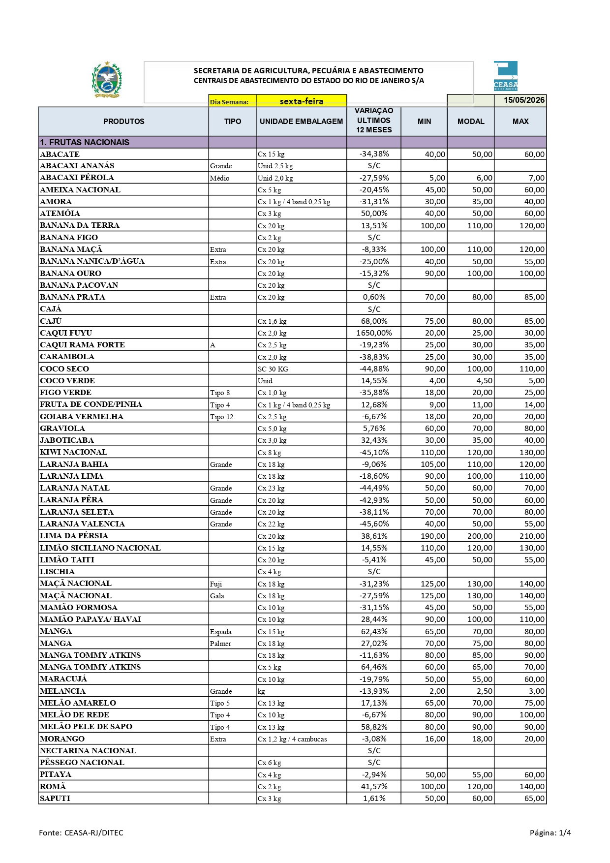 Boletim-di-rio-de-pre-os-15-05-2026-page-0001.jpg