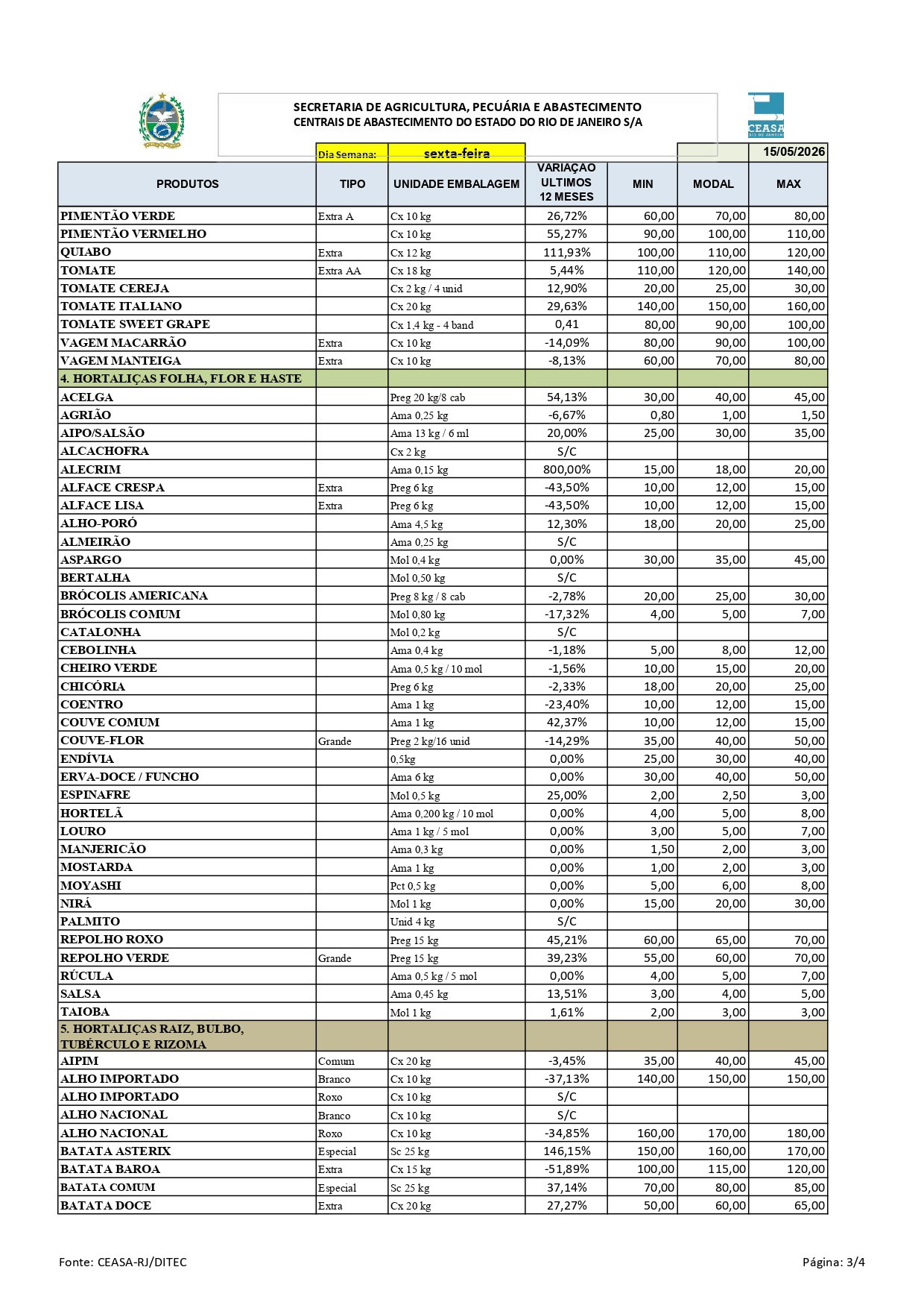 Boletim-di-rio-de-pre-os-15-05-2026-page-0003.jpg